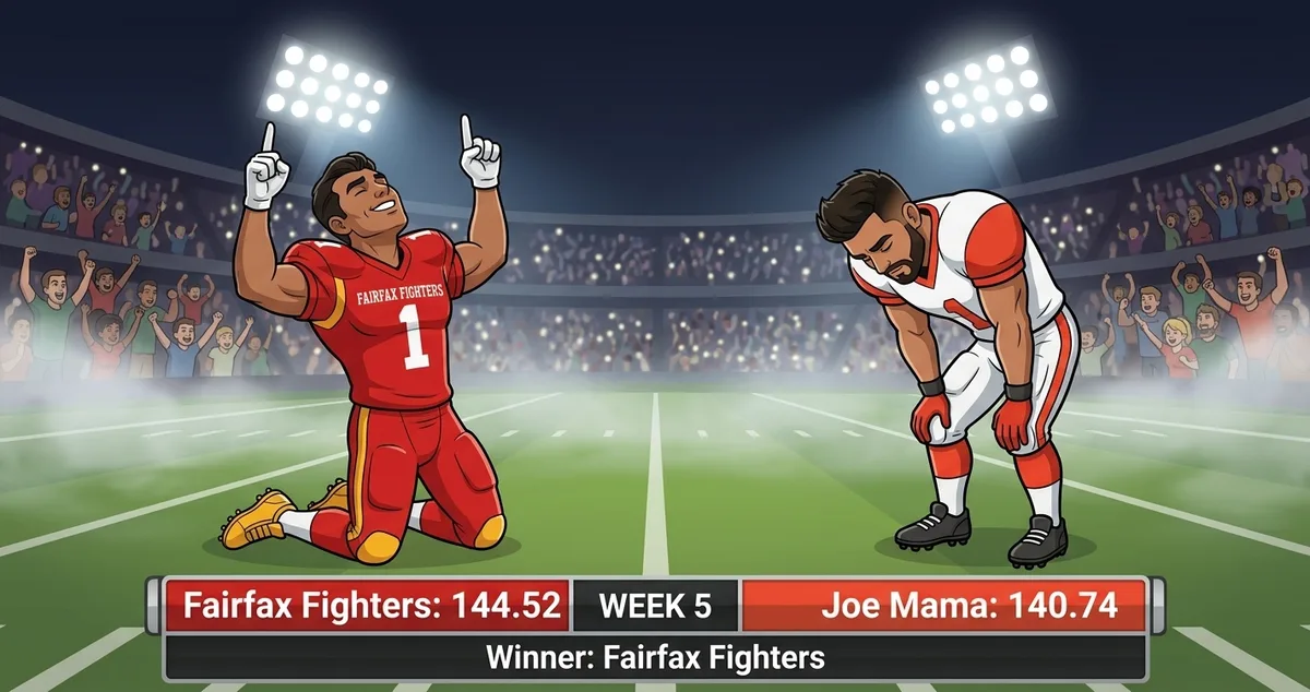 Generated matchup card: Fairfax Fighters celebrate a 144.52 to 140.74 win over Joe Mama
